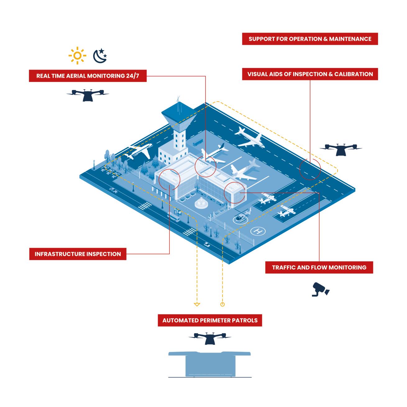Explore Azur Drones’ 2026 technology, applications and operational expertise.